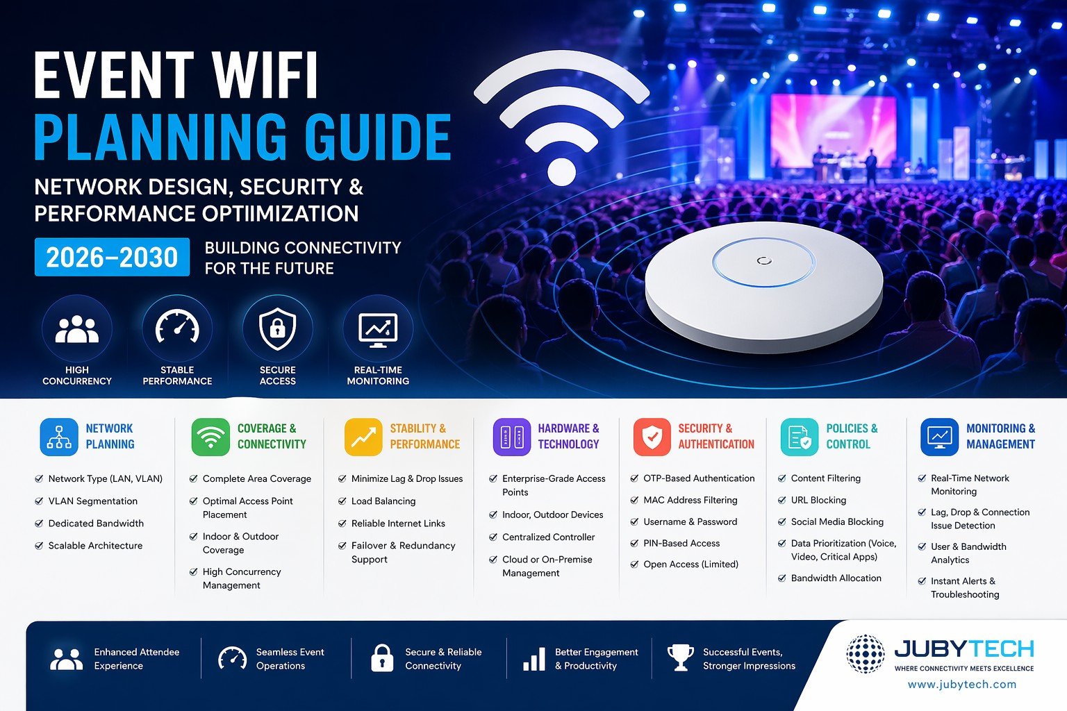 Managed IT, Event WiFi & App Development | Juby Tech